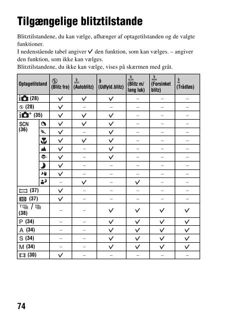 Sony SLT-A57M - SLT-A57M Consignes d&rsquo;utilisation Danois