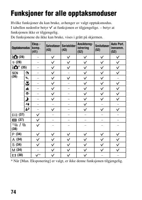 Sony SLT-A57M - SLT-A57M Consignes d&rsquo;utilisation Norv&eacute;gien