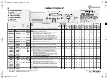 KitchenAid PRESTIGE STEAM - PRESTIGE STEAM DE (858363020000) Scheda programmi