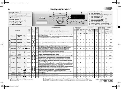 KitchenAid Newport 1400 - Newport 1400 DE (859201412010) Scheda programmi