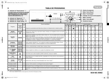 KitchenAid TG 1010 - TG 1010 ES (858462718900) Scheda programmi