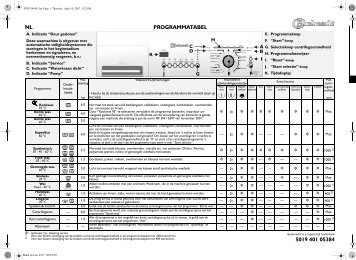 KitchenAid SUPER ECO 1300 - SUPER ECO 1300 NL (855494812700) Scheda programmi
