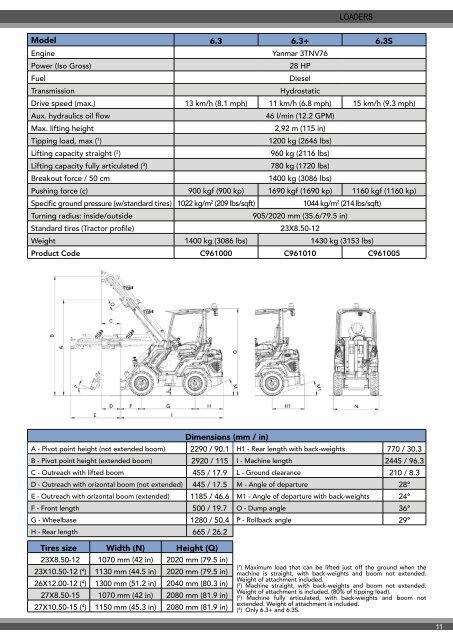 MultiOne UniForce 2018 Catalog