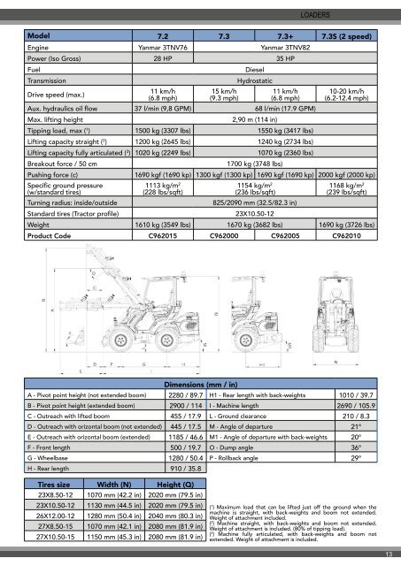 MultiOne UniForce 2018 Catalog