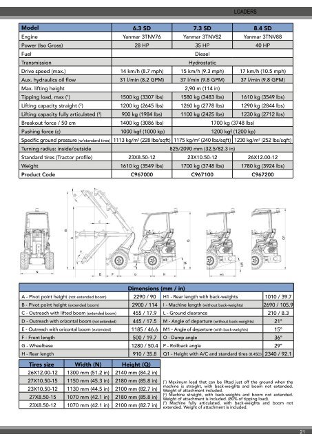 MultiOne UniForce 2018 Catalog