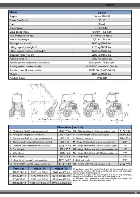 MultiOne UniForce 2018 Catalog