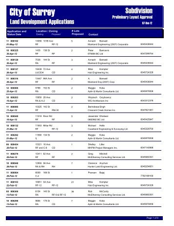 Preliminary Layout Approval - City of Surrey