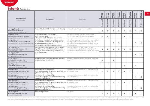 SmartHeat Produktkatalog 2017/18