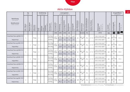 SmartHeat Produktkatalog 2017/18