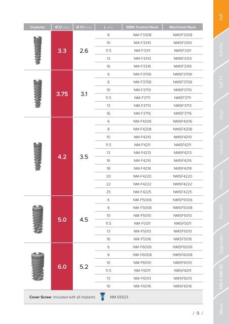 Noris Medical Dental Implants Product Catalog 2018