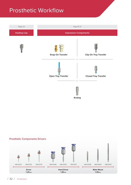 Noris Medical Dental Implants Product Catalog 2018