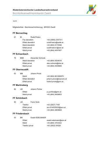 Placeoldertext - Bezirksfeuerwehrkommando Zwettl