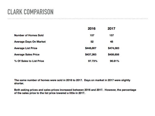 State of the Market Report End of Year copy