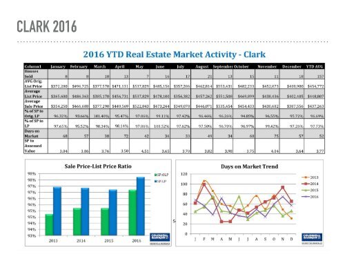 State of the Market Report End of Year copy