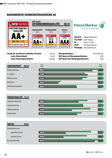 DFSI-Studie / Qualitätsrating der Privaten Krankenversicherung 2017/18