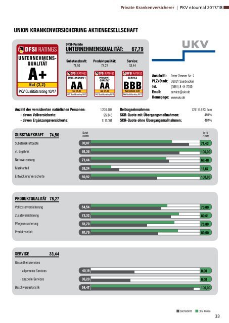 DFSI-Studie / Qualitätsrating der Privaten Krankenversicherung 2017/18