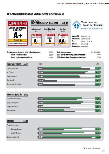 DFSI-Studie / Qualitätsrating der Privaten Krankenversicherung 2017/18