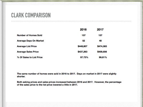 State of the Market Report End of Year copy 2