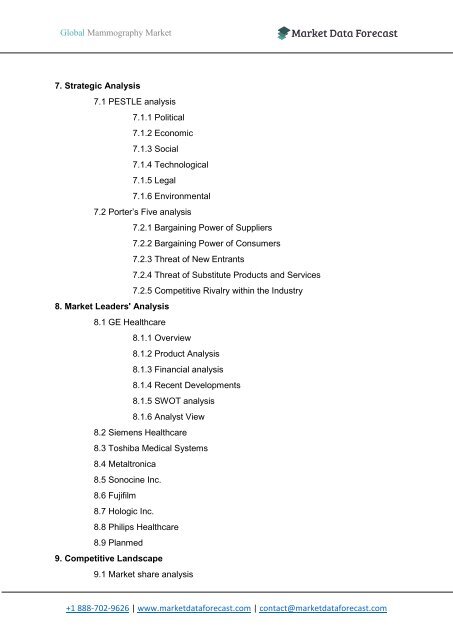 mammography market