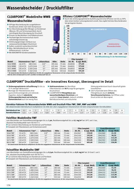 AIRCRAFT_Katalog_2017-18_DE