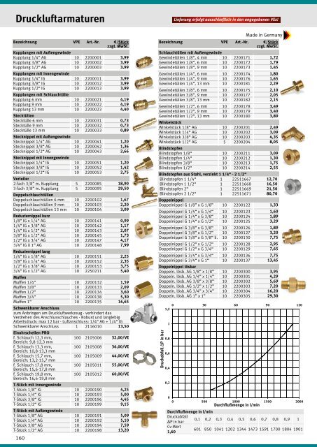 AIRCRAFT_Katalog_2017-18_DE