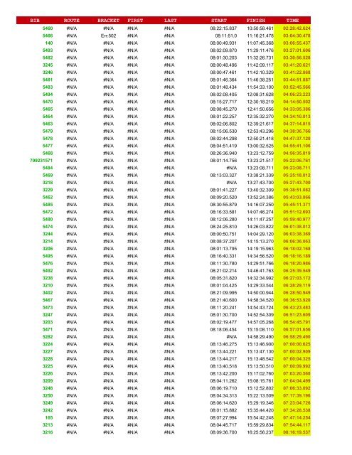 Official Results_byRoute - Levi's GranFondo