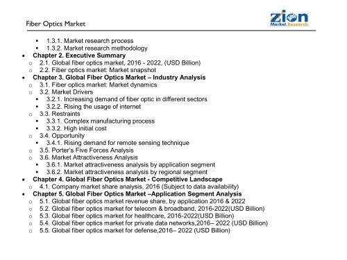 Fiber Optics Market 