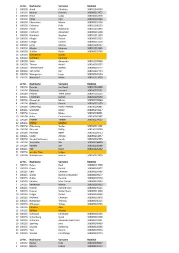 LV-Nr. Nachname Vorname Matrikel 1 100150 Arndt Christian ...