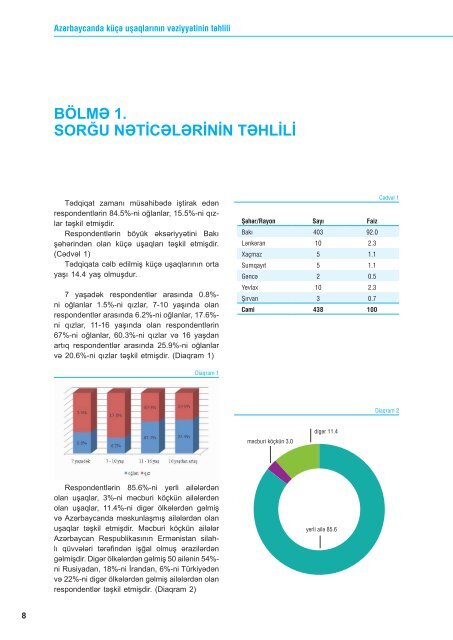 AzərbAycAndA küçə uşAqlArının vəzİyyətİnİn təhlİlİ