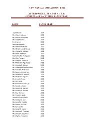 58th annual lmu alumni bbq attendance list as of 9.15.11