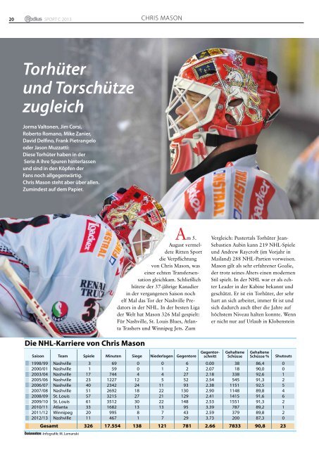 Eishockey 2013/14