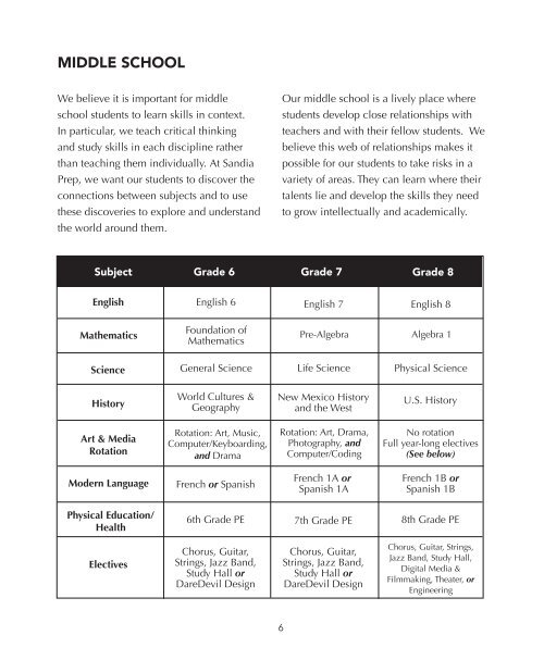 Sandia Prep Curriculum Guide 2018 - 2019