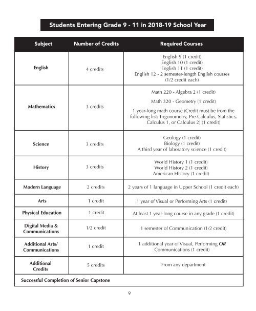 Sandia Prep Curriculum Guide 2018 - 2019