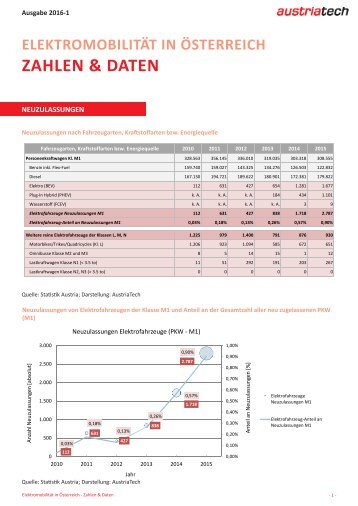 Elektromobilität in Österreich - Zahlen & Daten 2010-2015