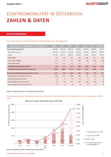 Elektromobilität in Österreich - Zahlen & Daten 2016_Quartal 1