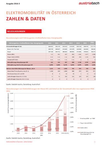 Elektromobilität in Österreich - Zahlen & Daten 2016_Quartal 1+2
