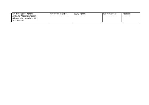 Praxis / Ärzte Straße PLZ Ort Telefonnummer Stadtbezirk ...