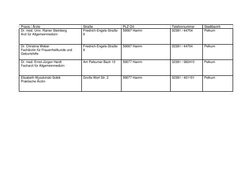 Praxis / Ärzte Straße PLZ Ort Telefonnummer Stadtbezirk ...
