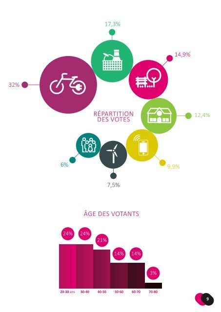 Dossier de Presse : Présentation des 77 actions de #Réinventons Liège