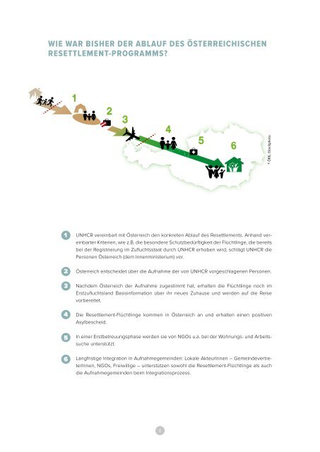 AT_UNHCR_Fragen-und-Antworten_2017