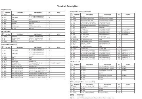 Kenwood NXR-5900 - Communications English,French Terminal Description (2015)