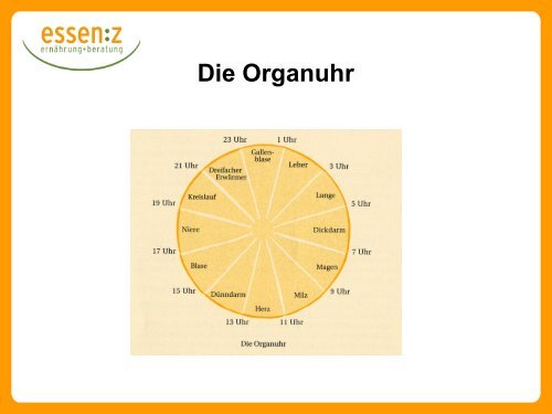 Power- Frühstück - Energie für den ganzen Tag