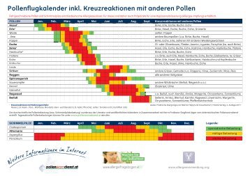 Pollenflugkalender inkl. Kreuzreaktionen mit anderen ... - ALK-Abello