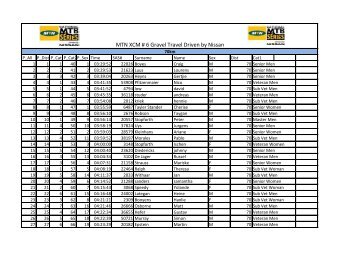 MTN XCM # 6 Gravel Travel Driven by Nissan - cyclesport