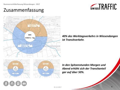 Präsentation_Wiesendangen