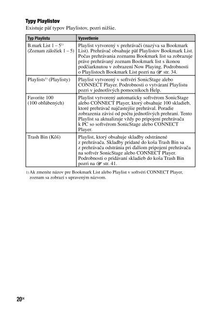 Sony NW-A1200 - NW-A1200 Mode d'emploi Slovaque