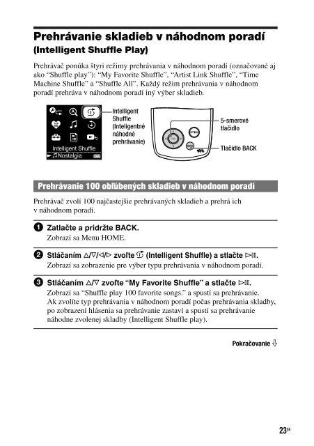 Sony NW-A1200 - NW-A1200 Mode d'emploi Slovaque