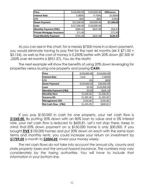 Investor&#039;s Loan Guide by Graham W. Parham