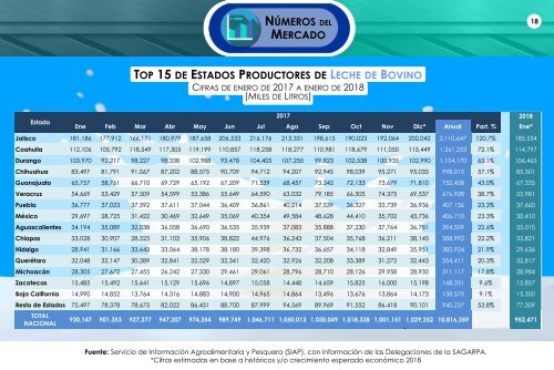 LACTOPRESS ENE 2018