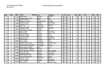 Gesamtergebnis tourensportlich